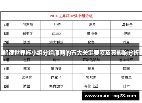 解读世界杯小组分组原则的五大关键要素及其影响分析