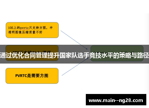 通过优化合同管理提升国家队选手竞技水平的策略与路径